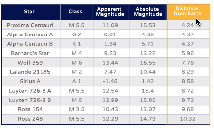 Table Analysis