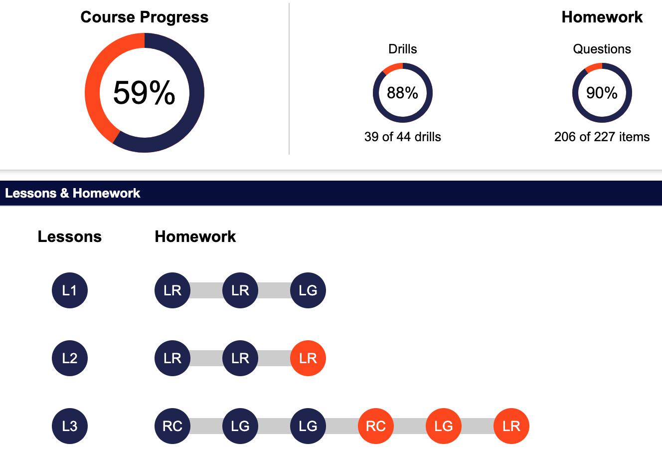 Testmasters pe civil picture